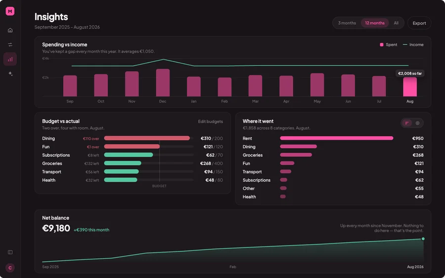 Insights dashboard with spending trends
